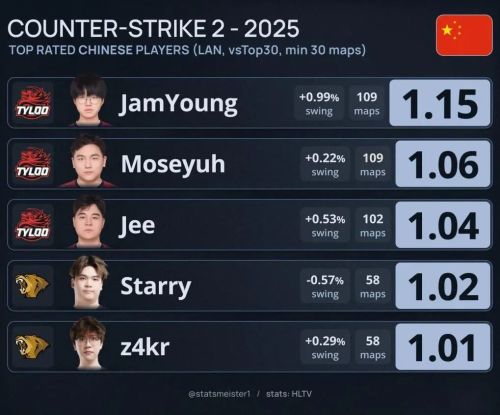 坚持十年不卖票的CS赛事成为了亚洲草根选手们的靠山(图8)