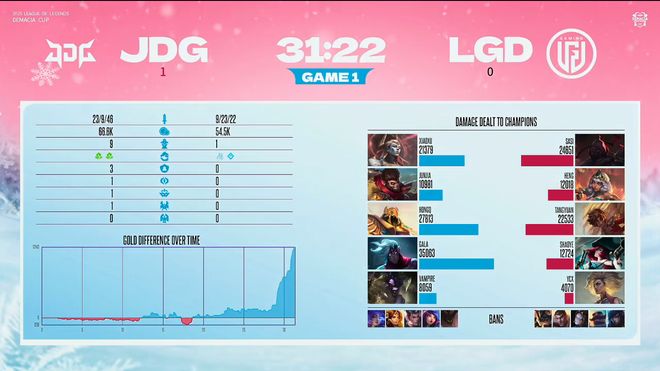 IM电竞：德玛西亚杯：Tabe重组阵容初见成效JDG横扫LGD挺进决赛(图3)