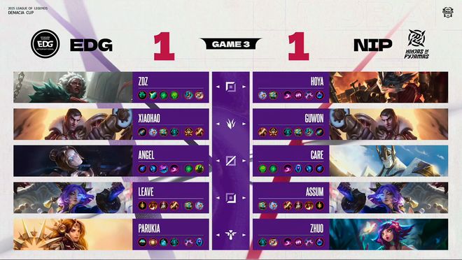 IM电竞：德玛西亚杯：拒绝让一追二NIP领先七千被EDG翻盘(图6)