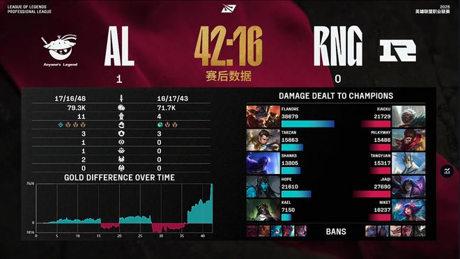 兰博烧烤盛宴AL翻盘逆转RNG！网友：家有一老如有一宝！(图4)