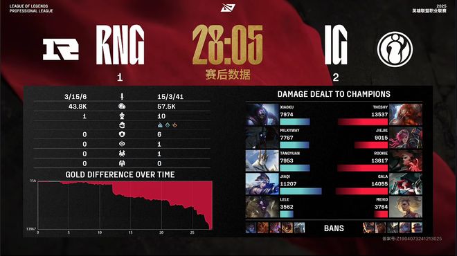 让一追三iG击溃RNG拿下电竞春晚！网友：iG操作更胜一筹(图8)