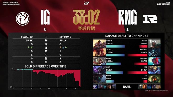 让一追三iG击溃RNG拿下电竞春晚！网友：iG操作更胜一筹(图4)