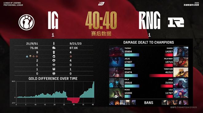 让一追三iG击溃RNG拿下电竞春晚！网友：iG操作更胜一筹(图6)