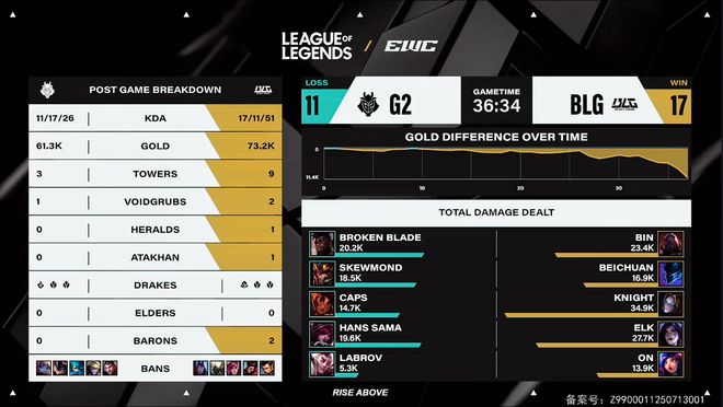 电竞世界杯：G2三局击碎BLG的四强梦！BLG在干什么？(图3)