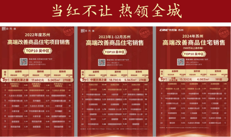 IM电竞：2026年最新动态!吴中太湖新城豪宅中建太泽之星丨藏湖中建太泽之星丨藏湖营销中心欢迎您!图文详解户型地址周边配套价格售楼处开发商(图12)