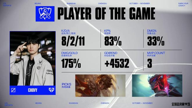 和GEN比发育不太明智吧Chovy永恩发育成型2-0砍翻TES(图3)