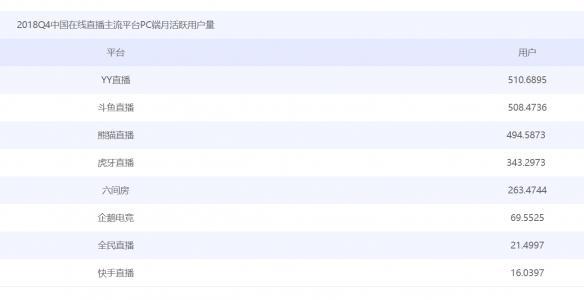 IM电竞：企鹅电竞停运后谁会是下一个“掉队者”？(图5)