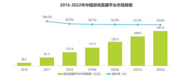 IM电竞：企鹅电竞停运后谁会是下一个“掉队者”？(图8)