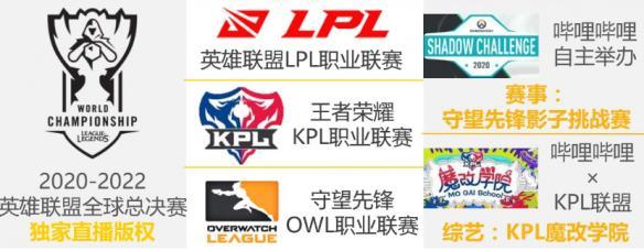 IM电竞：企鹅电竞停运后谁会是下一个“掉队者”？(图10)