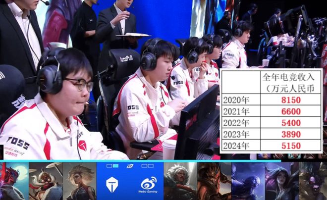 LPL热度下滑有多严重？TES公布财报相比去年收入下降40%(图5)