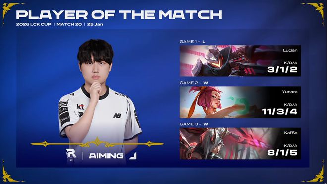 LCK春季赛：道心没有破碎KT找回状态三局战胜BRO(图8)