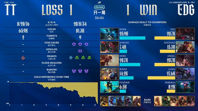 IM电竞：LPL春季赛：EDG三局战胜TT厂长又赢一局(图5)
