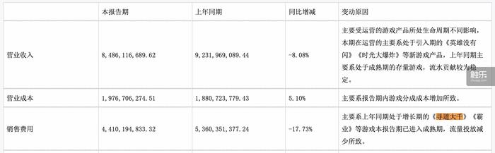 IM电竞：小游戏2025年度回顾：平台重视、政策扶持竞争激烈但仍有机会(图3)
