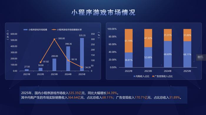 IM电竞：小游戏2025年度回顾：平台重