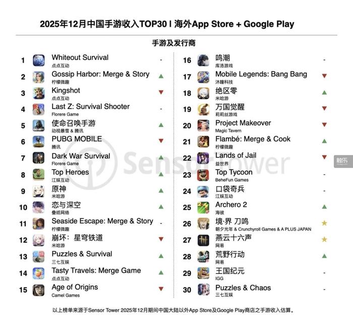 IM电竞：小游戏2025年度回顾：平台重视、政策扶持竞争激烈但仍有机会(图2)