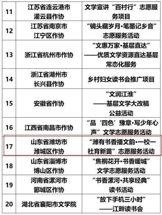 IM电竞：潍城作协一项目入选中国作协20