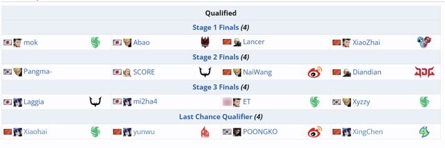 当“偏见”被抛却格斗电竞正走向大众舞台(图11)