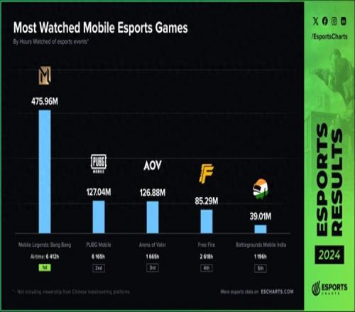 体育产业评论：决胜巅峰MLBB登顶202