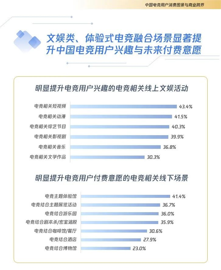 在今年的电竞峰会我们看到了电竞IP商业化的更多可能(图3)