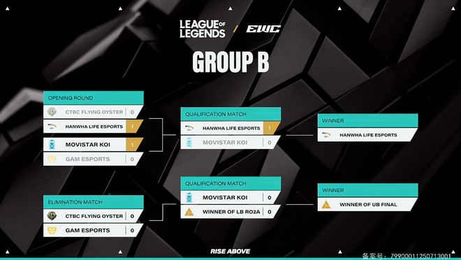 电竞世界杯：G2击败FLY晋级八强