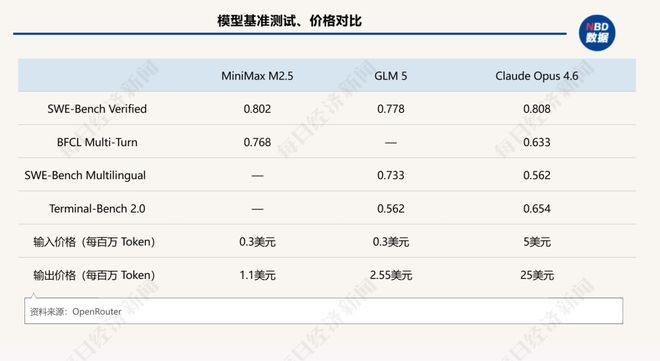 Token火爆出海颠覆风光投资逻辑西部绿电要涨价？(图3)