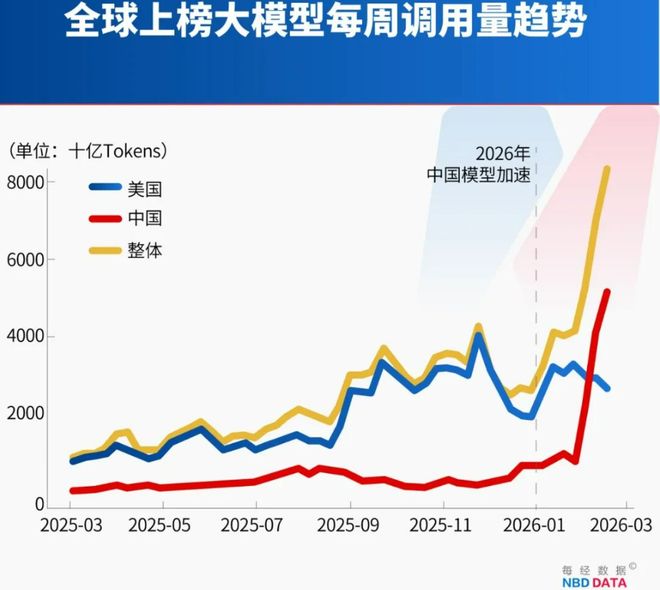 Token火爆出海颠覆风光投资逻辑西部绿电要涨价？(图2)
