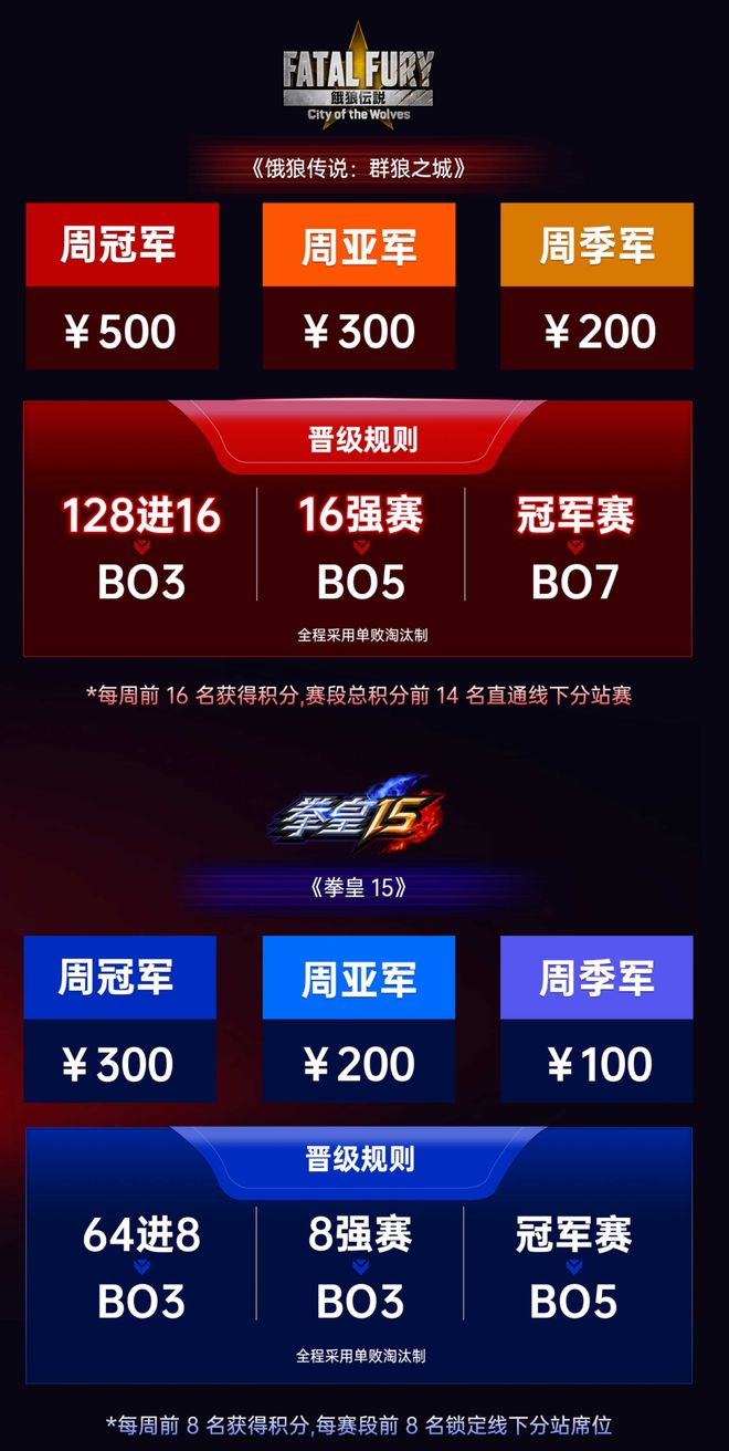 IM电竞：SCS2026首周预选赛正式开赛！《饿狼传说：群狼之城》《拳皇15》将进行周末双日直播(图2)