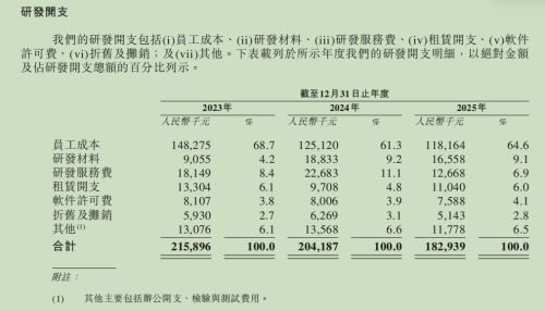 IM电竞：3年亏损超20亿XREAL不想只卖眼镜了(图4)