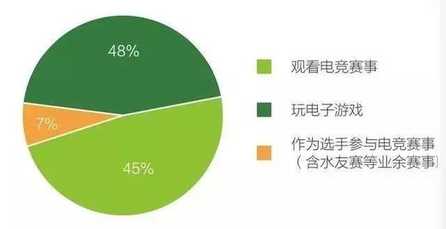 2020新商业观察：电竞商业6大模式解读｜趋势报告(图2)