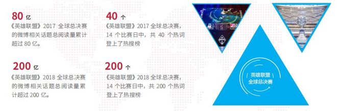 IM电竞：从英雄联盟赛事洞察中国电竞：商业化认同持续加深赛事体系更趋产业化(图2)