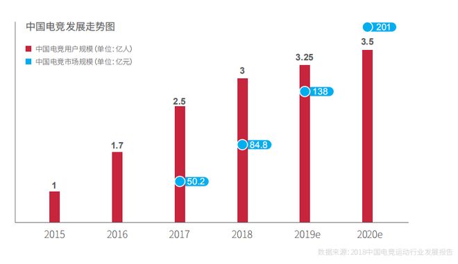 IM电竞：从英雄联盟赛事洞察中国电竞：商