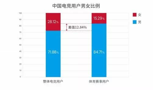 IM电竞：从英雄联盟赛事洞察中国电竞：商业化认同持续加深赛事体系更趋产业化(图5)