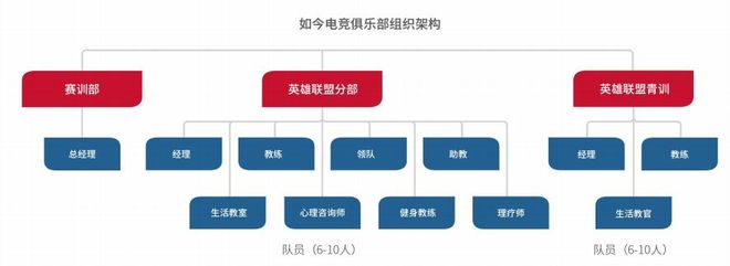 IM电竞：从英雄联盟赛事洞察中国电竞：商业化认同持续加深赛事体系更趋产业化(图8)