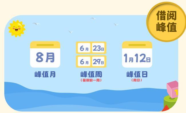 上海10岁女孩全年借书1535册低龄阅读成图书馆新常态(图3)