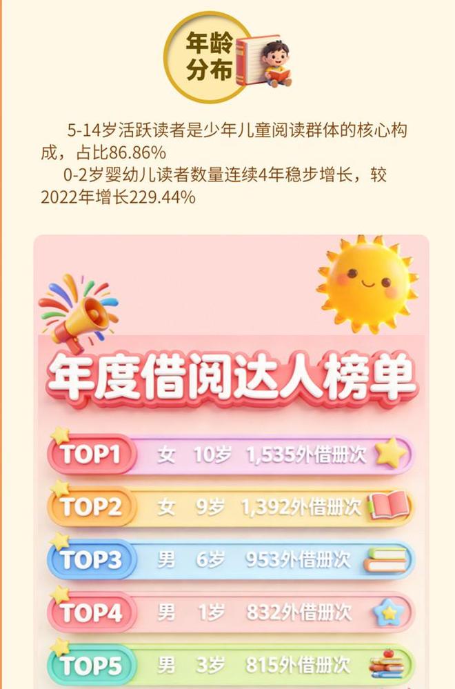 上海10岁女孩全年借书1535册低龄阅读成图书馆新常态(图2)