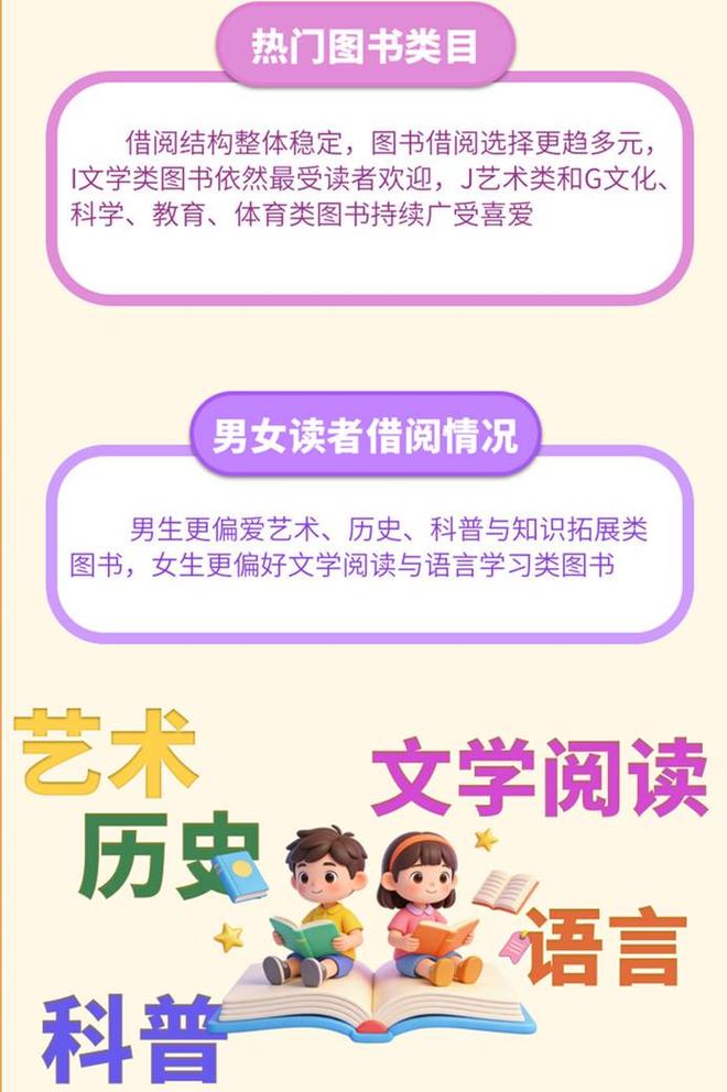 上海10岁女孩全年借书1535册低龄阅读成图书馆新常态(图4)