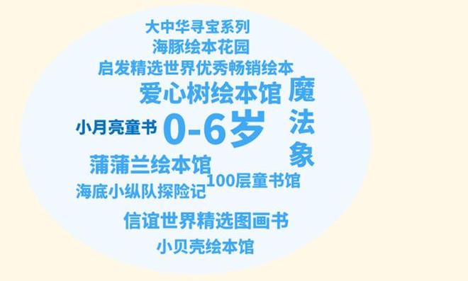 上海10岁女孩全年借书1535册低龄阅读成图书馆新常态(图5)